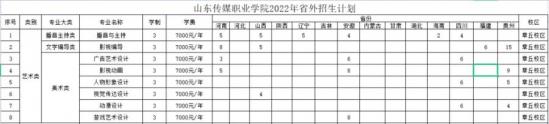 山东传媒职业学院2024年计划招生3600人