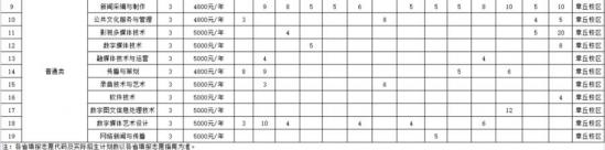 山东传媒职业学院2024年计划招生3600人