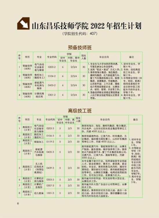 山东昌乐技师学院2024年招生简章