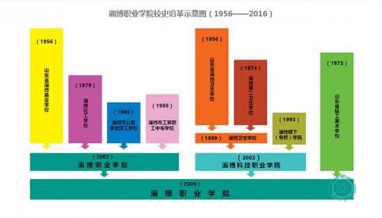 淄博职业学院2024年成人高等教育招生简章