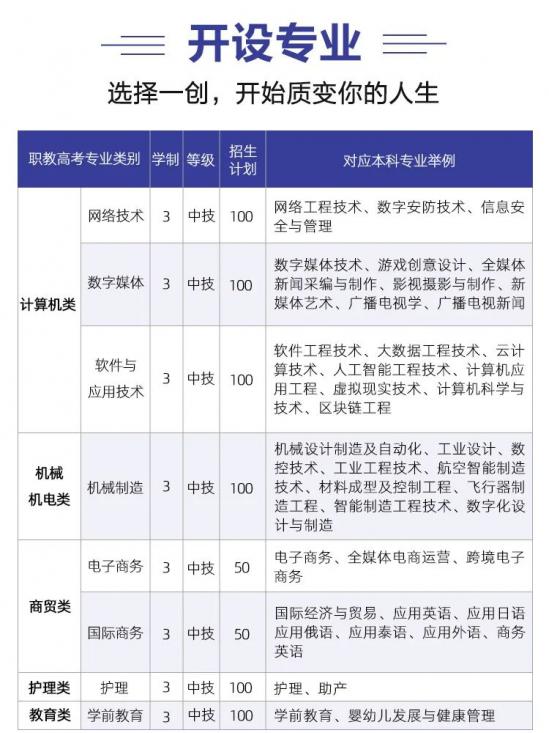 山东一创技工学校2024年招生简章