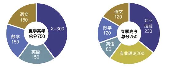 山东一创技工学校2024年招生简章