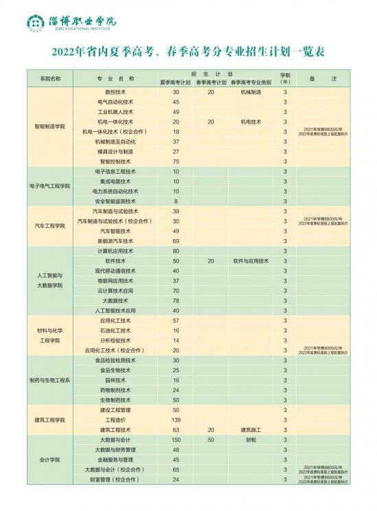 淄博职业学院2024招生简章（报考代码D009）