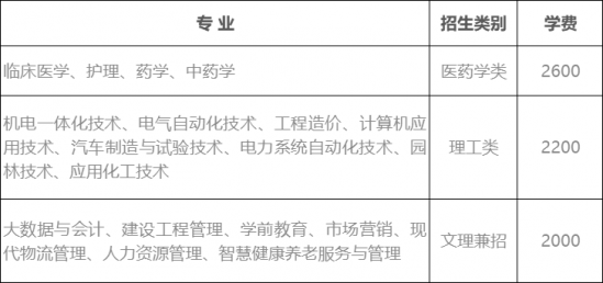 淄博职业学院2024年高等学历继续教育招生简章