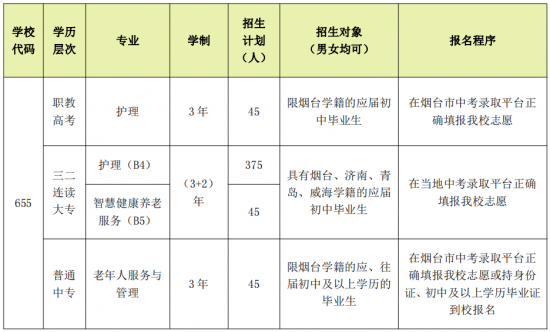 山东省烟台护士学校2024年招生简章