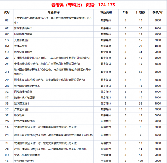 山东传媒职业学院2024年高考志愿填报指南页码（报考代码：E193）