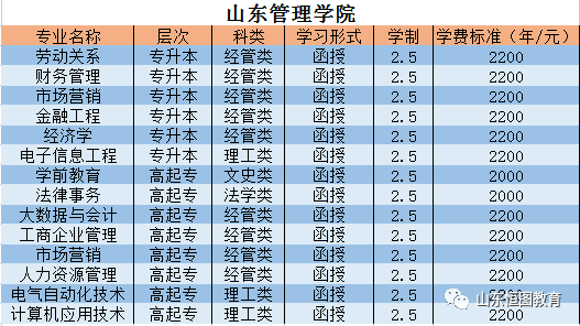 山东管理学院2024年成人高等教育招生简章