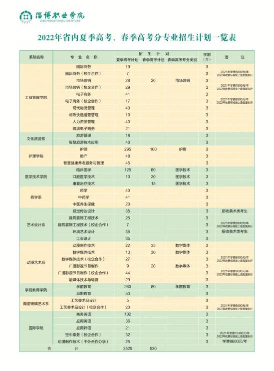 淄博职业学院2024招生简章（报考代码D009）