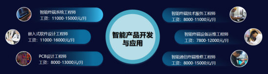 济南职业学院电子工程学院2024年招生简章 附学院简介
