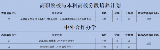 山东经贸职业学院2024省内报考代码是什么（招生咨询电话）