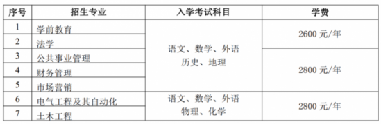 鲁东大学2024年最新招生简章「办学优势及招生专业」