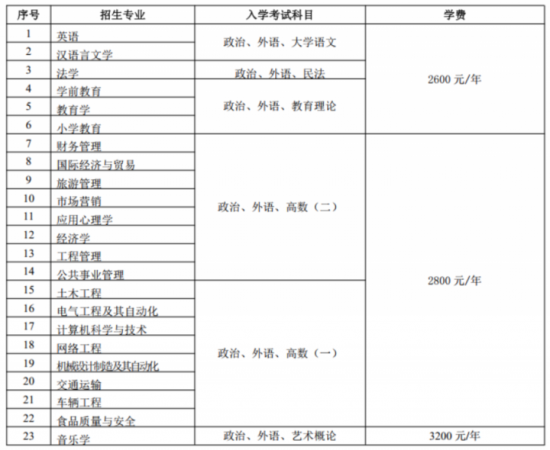 鲁东大学2024年最新招生简章「办学优势及招生专业」