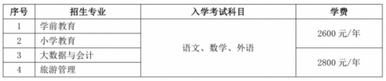 鲁东大学2024年最新招生简章「办学优势及招生专业」