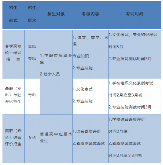 2024年山东省春季高考政策解读(30问) 2024年山东省春季高考政策解读(30问)