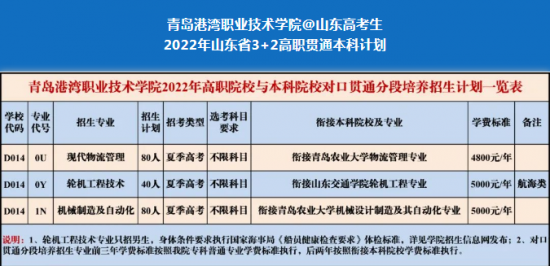 青岛港湾职业技术学院2024年最新招生计划（志愿填报时间）