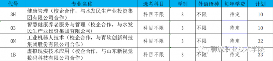 聊城职业技术学院2024年招生填报志愿指南