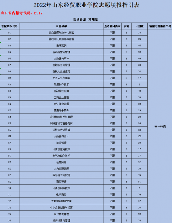 山东经贸职业学院2024省内报考代码是什么（招生咨询电话）