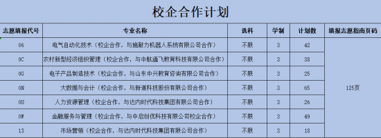 山东经贸职业学院2024省内报考代码是什么（招生咨询电话）