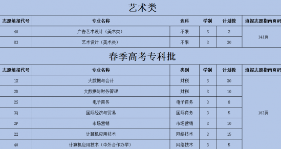 山东经贸职业学院2024省内报考代码是什么（招生咨询电话）