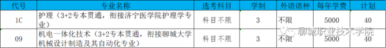 聊城职业技术学院2024年招生填报志愿指南