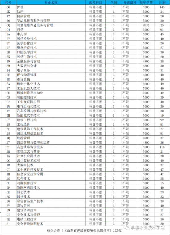 聊城职业技术学院2024年招生填报志愿指南