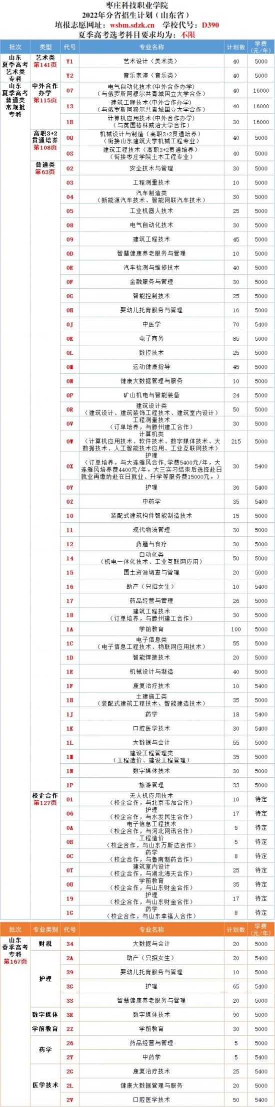 枣庄科技职业学院2024年最新招生计划（录取规则）