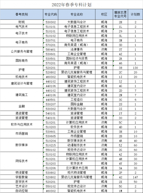 山东外事职业大学2024年最新招生计划（录取原则）