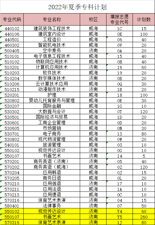 山东外事职业大学2024年最新招生计划（录取原则）