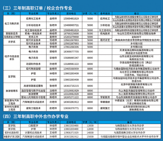 枣庄职业学院2024年最新招生计划（资助政策）