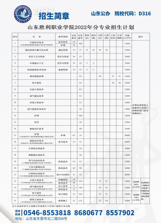 山东胜利职业学院2024年最新招生计划（录取规则）