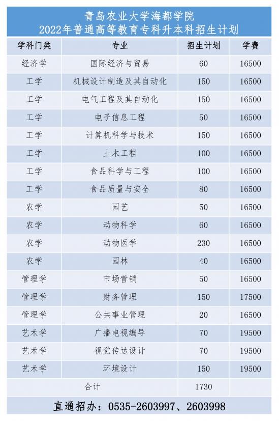 青岛农业大学海都学院2024年最新专升本招生计划（收费标准）