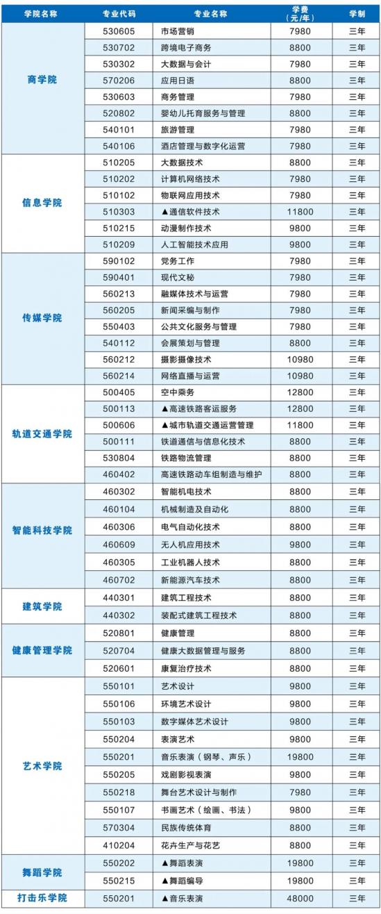 山东文化产业职业学院2024年最新招生计划（奖助学金与助学贷款）