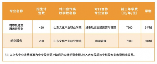 山东文化产业职业学院2024年最新三二连读招生计划（招生对象）