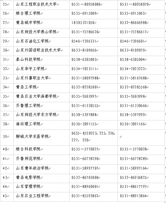2024年最新普通专升本招生高校招生办电话
