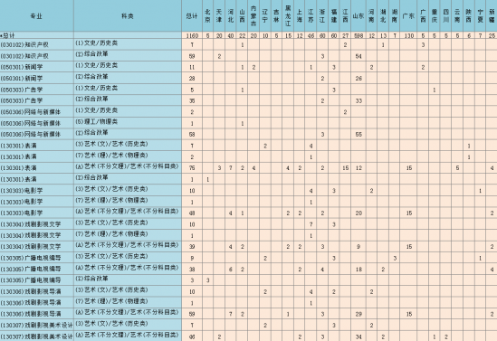 青岛电影学院2024年最新本科招生计划（各专业录取原则）