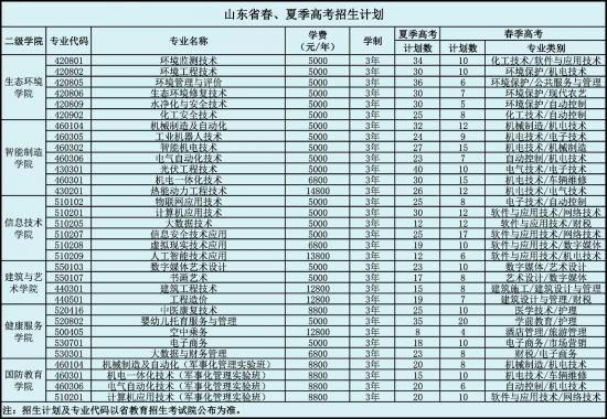 潍坊环境工程职业学院2024年最新分省分专业招生计划