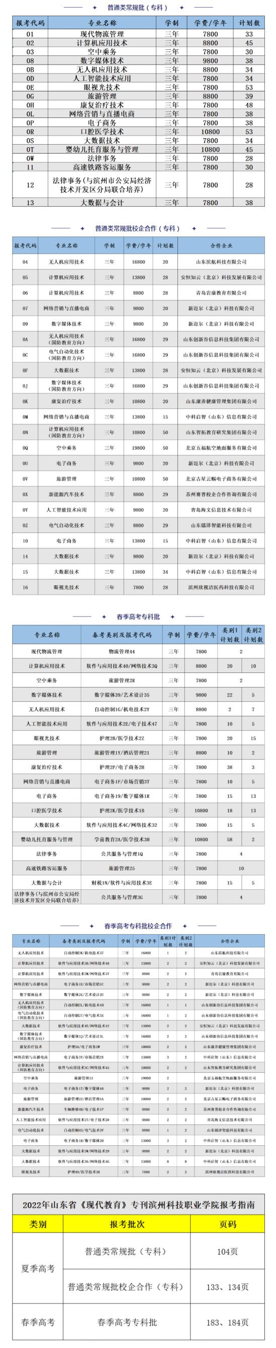 滨州科技职业学院2024年最新招生计划