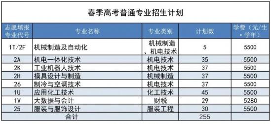 青岛职业技术学院2024年最新招生计划