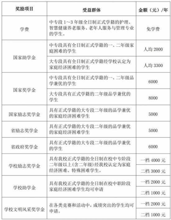 山东烟台护士学校2024年最新招生计划（收费标准）