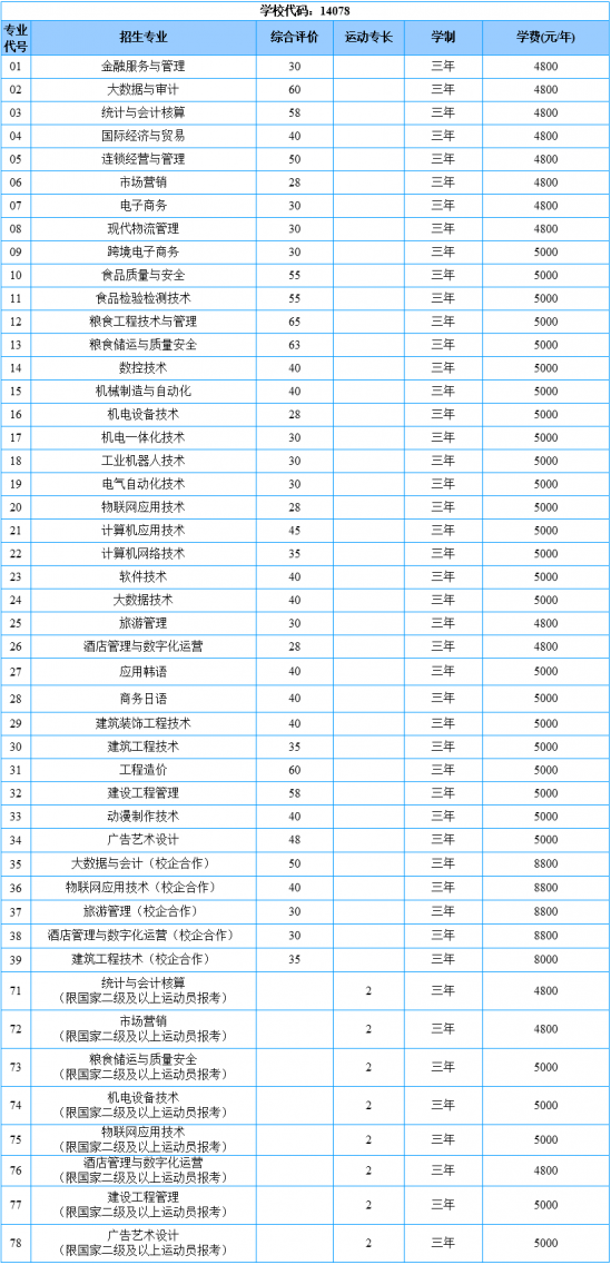 山东商务职业学院2024年最新综合评价招生分专业计划（招生条件）