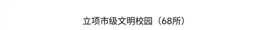 淄博机电工程学校成功立项2024年度“市级文明校园”