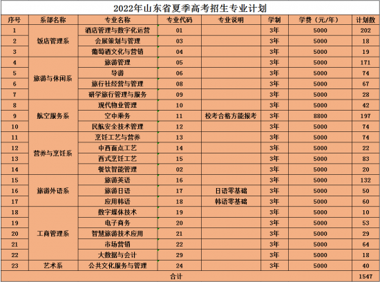 山东旅游职业学院2024年最新招生计划（录取规则）