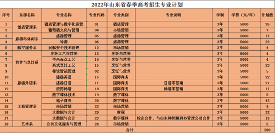 山东旅游职业学院2024年最新招生计划（录取规则）