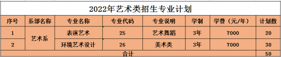 山东旅游职业学院2024年最新招生计划（录取规则）