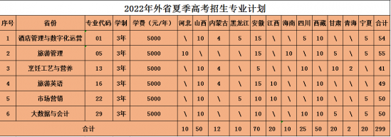 山东旅游职业学院2024年最新招生计划（录取规则）