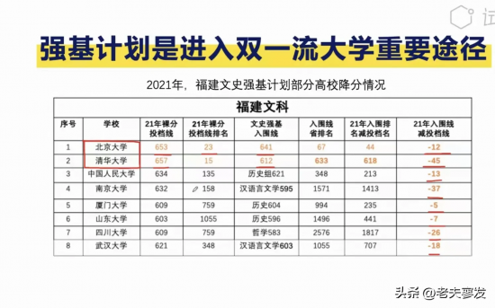 清华北大对比复旦交大哪个好（清北的强基哲学专业对比复旦人大金融那个更好）