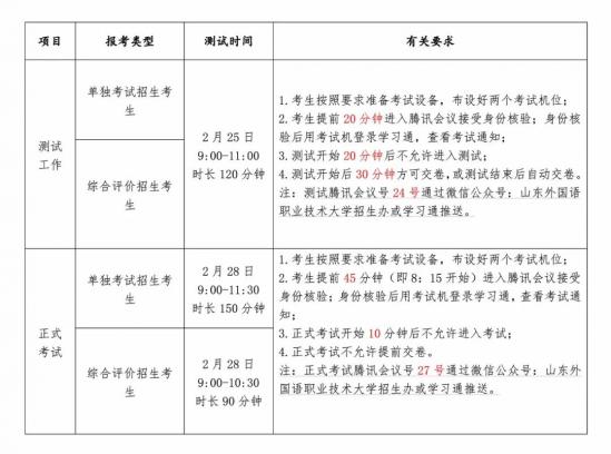 山东外国语职业技术大学2024年单独招生和综合评价招生考试考生操作手册