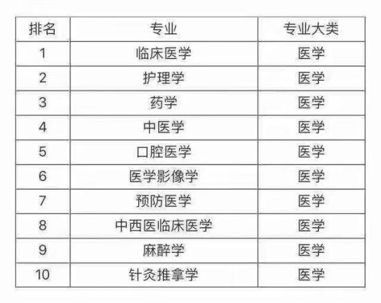 山东医药技师学院2020年招生简章、招生对象、招生专业